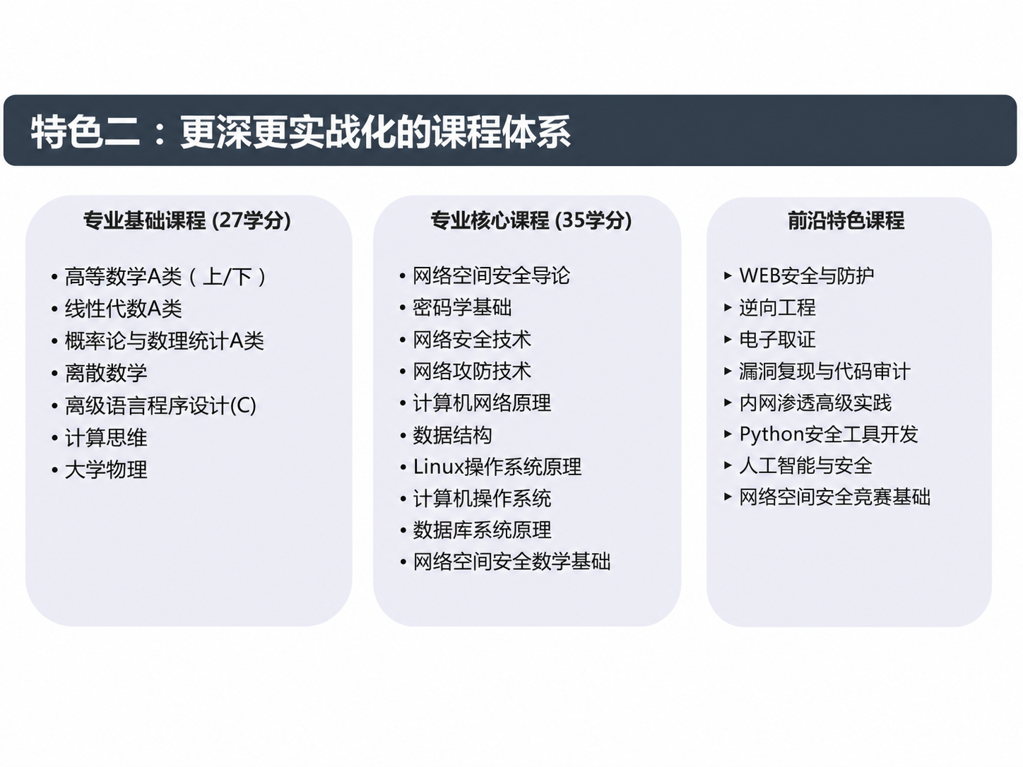 实战化课程体系整理图